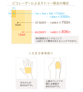 ルーチェ東京美容クリニック 池袋院の価格表